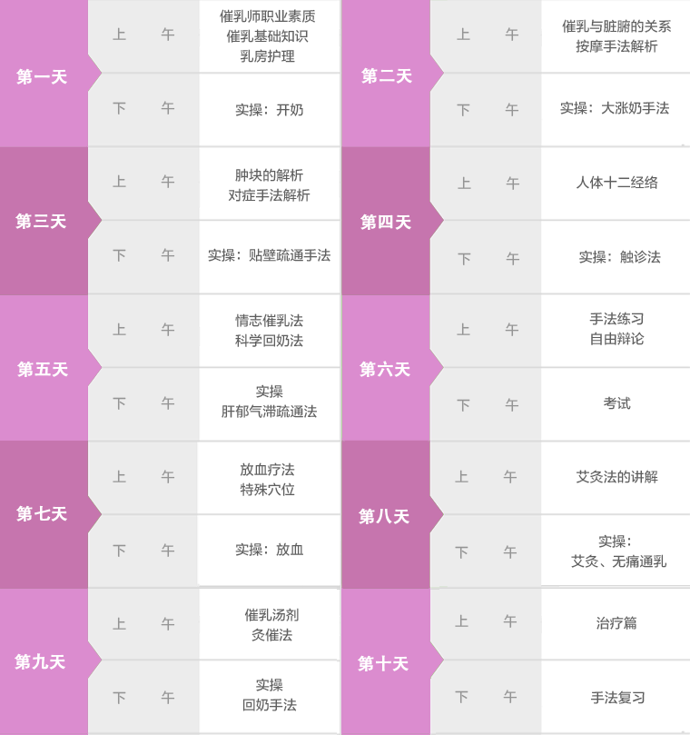 催乳師培訓(xùn)課程表